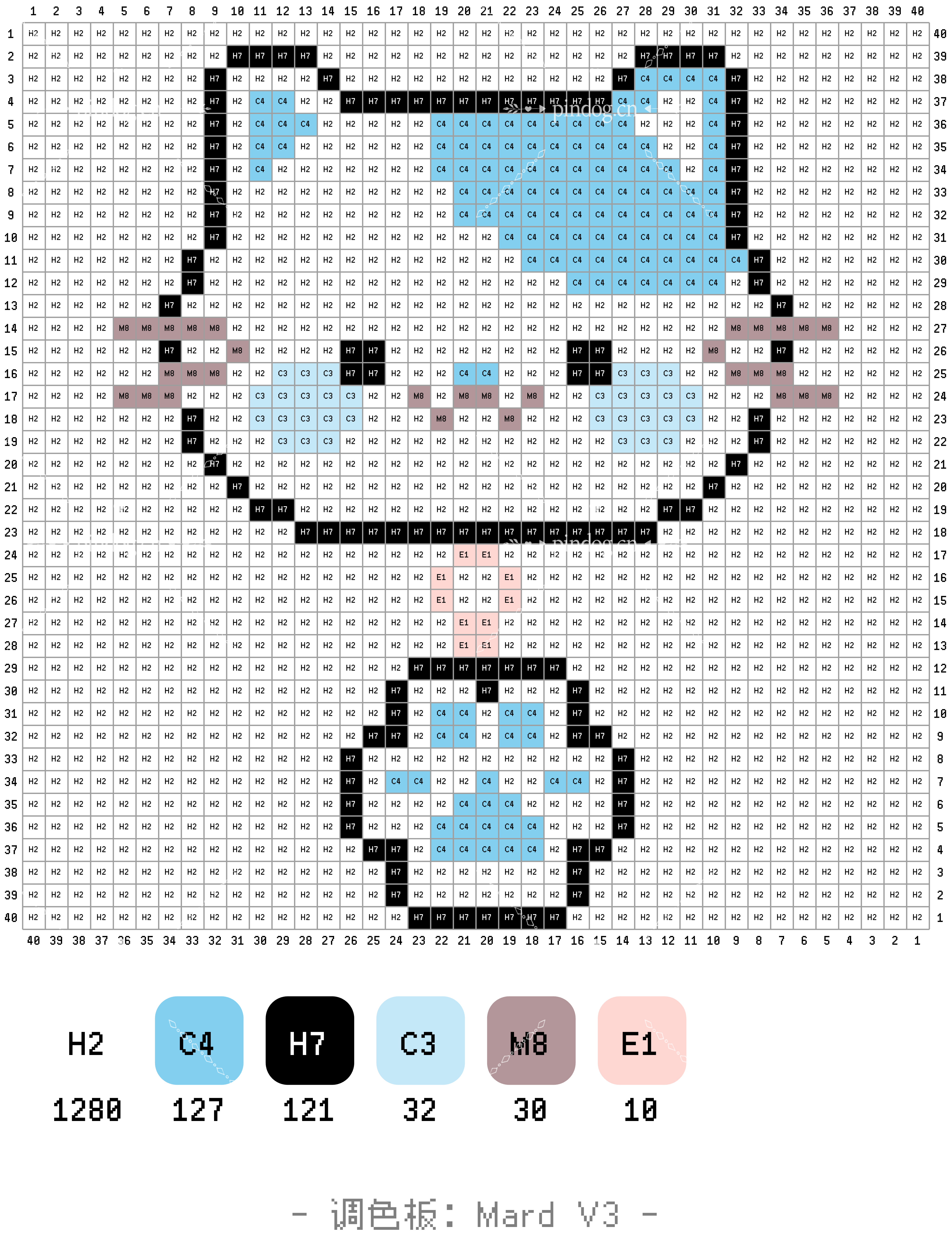 拼豆图纸合集分享八hello Kitty系列